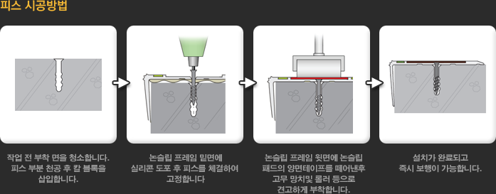 피스 시공방법
			 - 작업 전 부착 면을 청소합니다. 피스 부분 천공 후 칼 블록을 삽입합니다.
			 - 논슬립 프레임 밑면에 실리콘 도포 후 피스를 체결하여 고정합니다
			 - 논슬립 프레임 윗면에 논슬립 패드의 양면테이프를 떼어낸후 고무 망치및 롤러 등으로 견고하게 부착합니다.
			 - 설치가 완료되고 즉시 보행이 가능합니다.